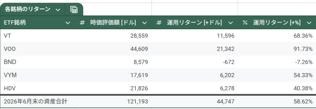 各ETF別の運用リターン_202606