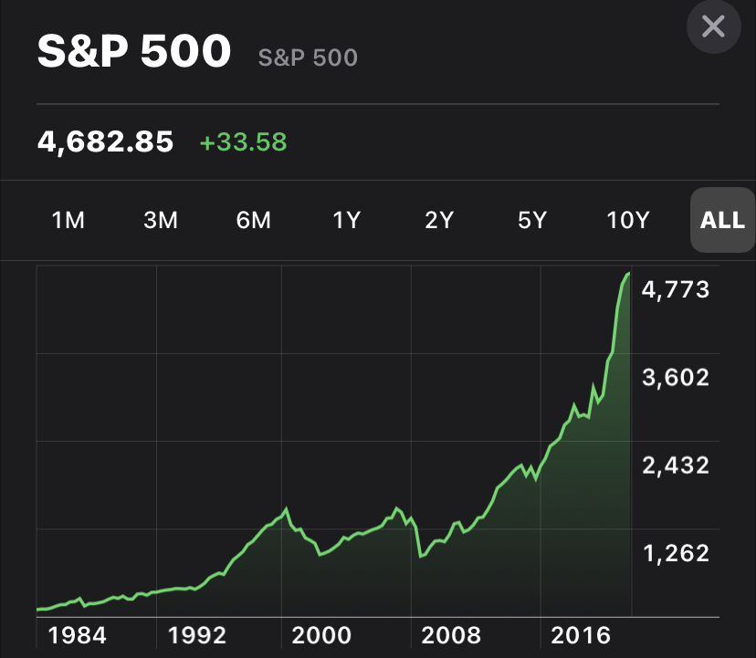 S&P500指数